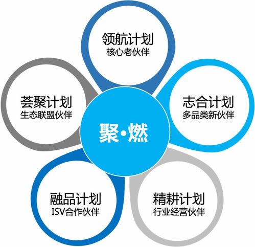 平臺(tái)生態(tài)勢能迸發(fā)，致遠(yuǎn)互聯(lián)2023年生態(tài)伙伴夏令營成功推動(dòng)北京中小企業(yè)網(wǎng)站推廣