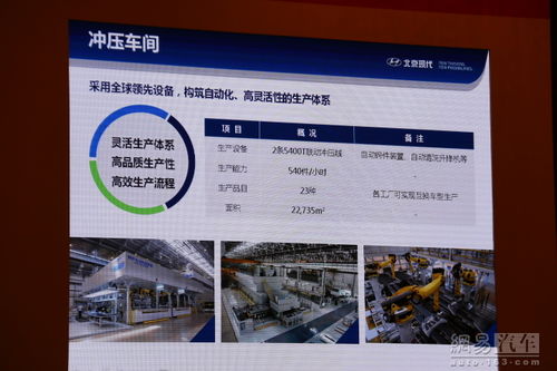 北京現代滄州工廠開工促進區域經濟，中小企業網站推廣成新機遇