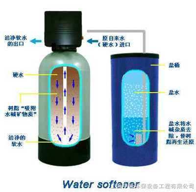 洛陽不銹鋼全自動(dòng)軟化水設(shè)備 專業(yè)廠家報(bào)價(jià)與服務(wù)優(yōu)勢(shì)